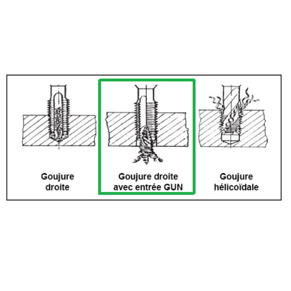 Taraud Métrique M50 X 2.0 HSS Aceteel - Outil De Filetage Précis Pour Machines Et Usage Manuel