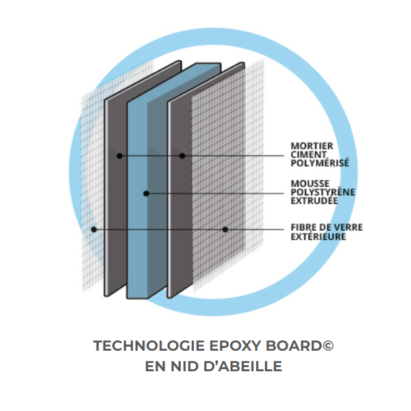 Sitemapcdatahttpwen2windecoocompanneau D Agencement Rigide A Carrelernull