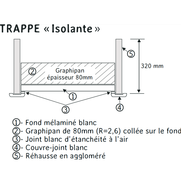 Trappe de visite isolante avec rehausse de 320,0 MM Réservation de — free download