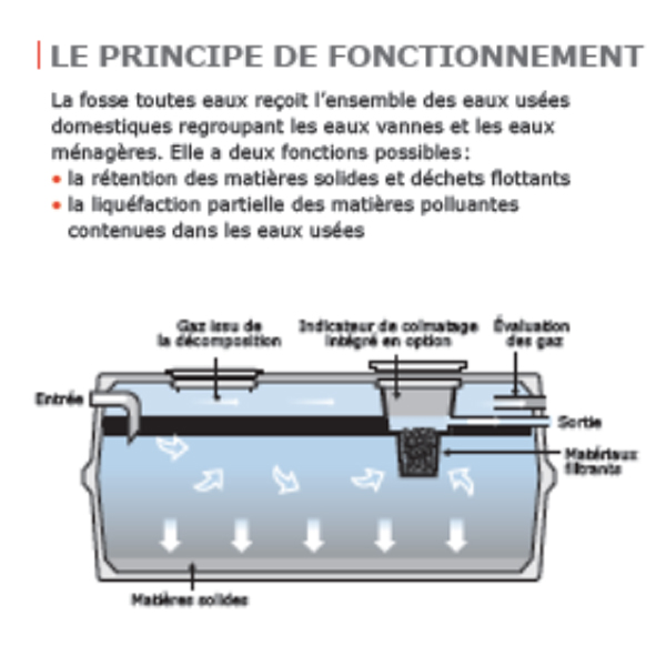 Fosse septique toutes eaux béton GAMMA + préfiltre 4000 litres — free download