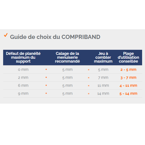 Mousse Compriband TRS 15mm - Plage D'épaisseur 1-3mm - Marque Tramico - Neuf En Emballage