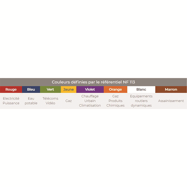 Grillage Avertisseur Code Couleur
